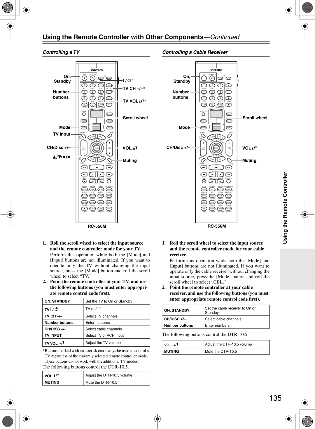 Integra DTR-10.5 instruction manual 135, Controlling a TV, Controlling a Cable Receiver 