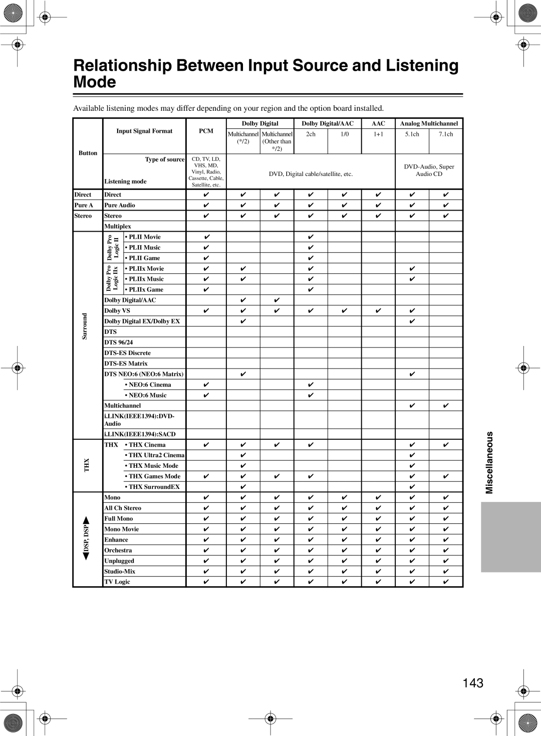 Integra DTR-10.5 instruction manual Relationship Between Input Source and Listening Mode, 143 