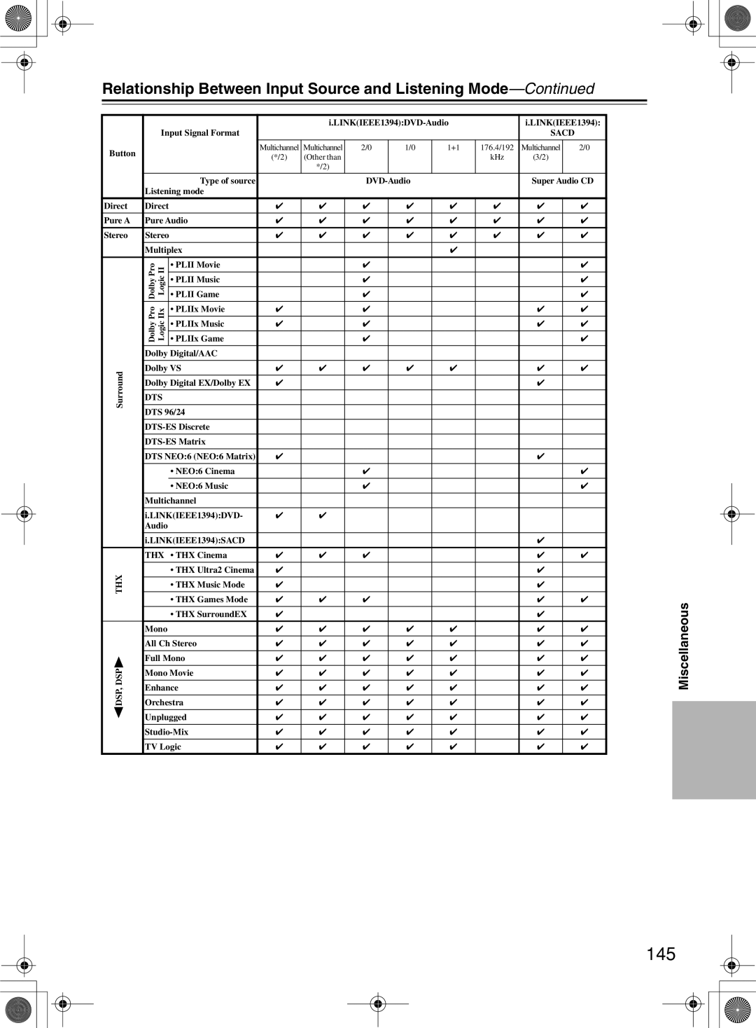 Integra DTR-10.5 instruction manual 145, Sacd 