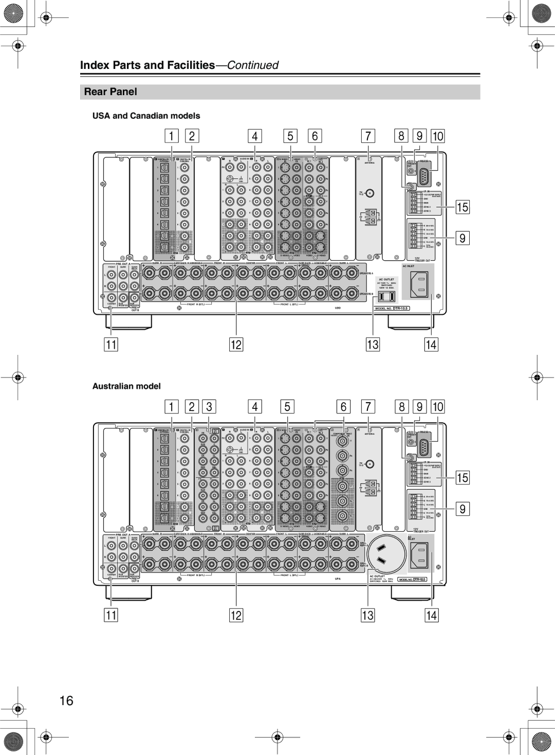 Integra DTR-10.5 instruction manual Rear Panel, USA and Canadian models, Australian model 