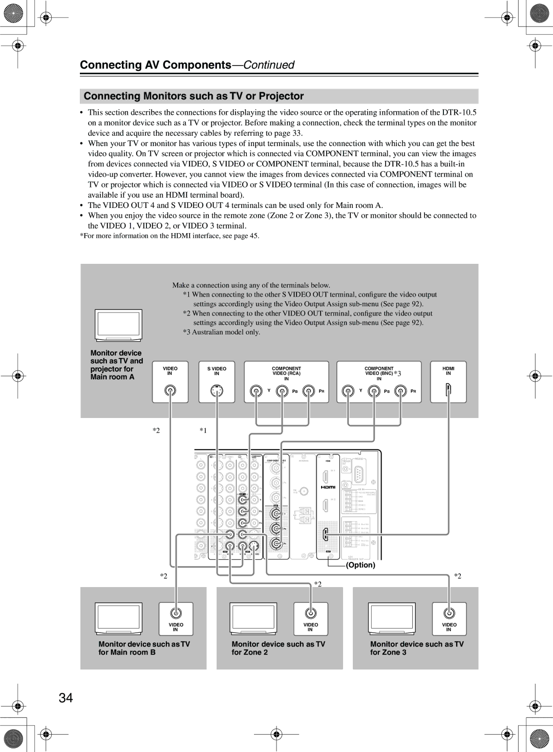 Integra DTR-10.5 Connecting Monitors such as TV or Projector, Monitor device such as TV For Main room B For Zone 