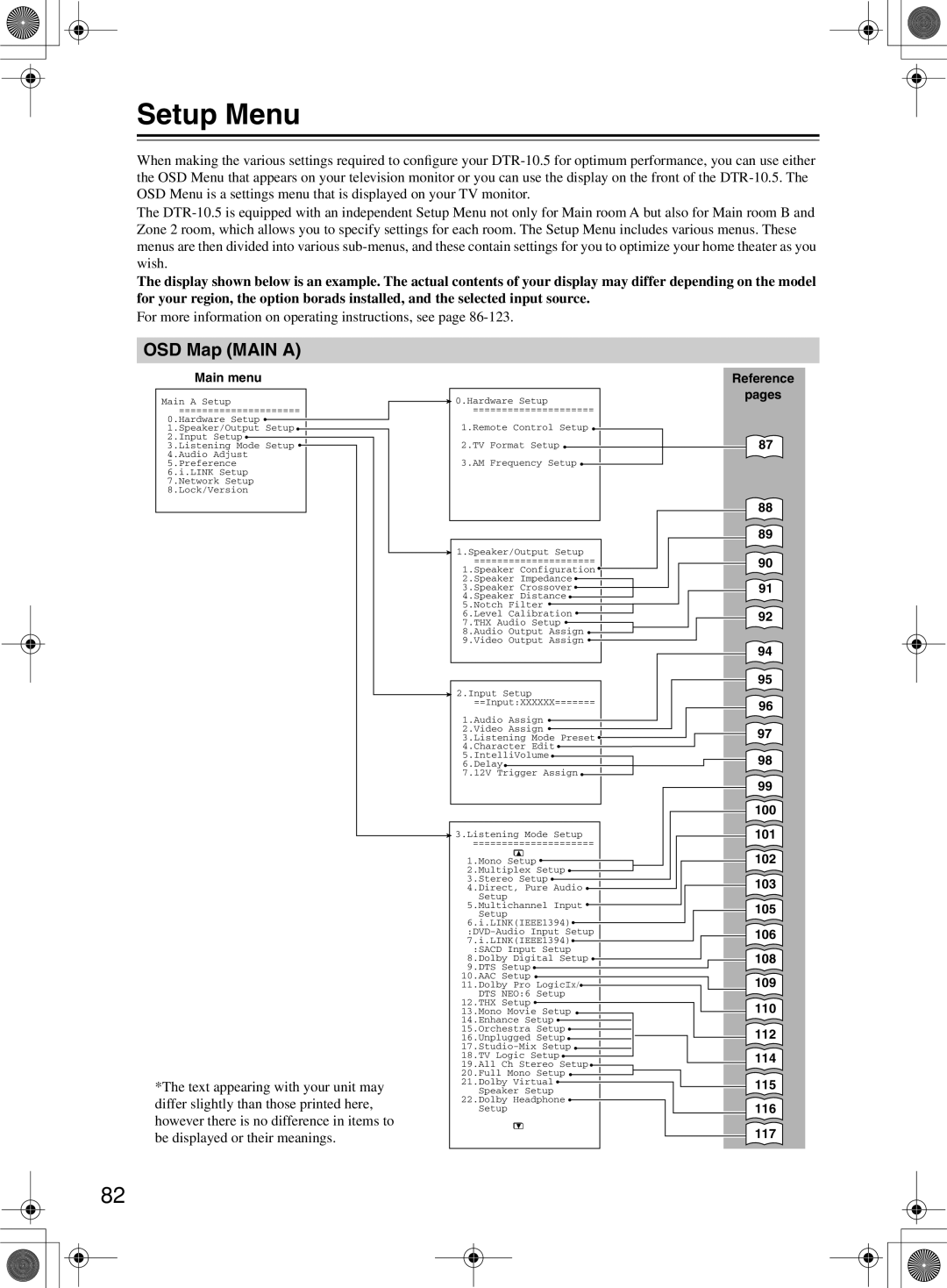 Integra DTR-10.5 instruction manual Setup Menu, OSD Map Main a 