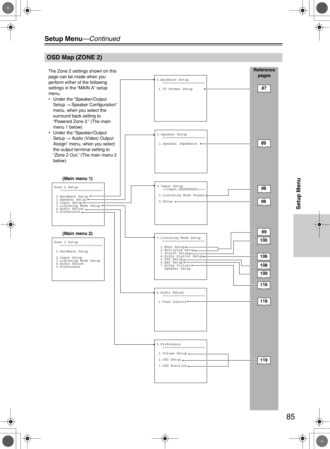 Integra DTR-10.5 instruction manual OSD Map Zone, 106 