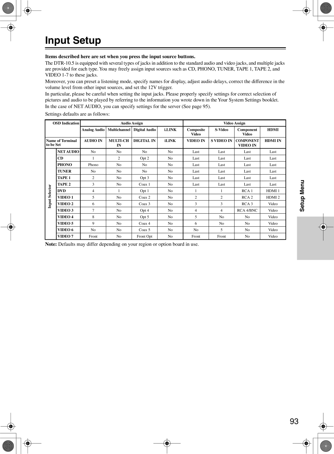 Integra DTR-10.5 instruction manual Input Setup, SetupMenu 