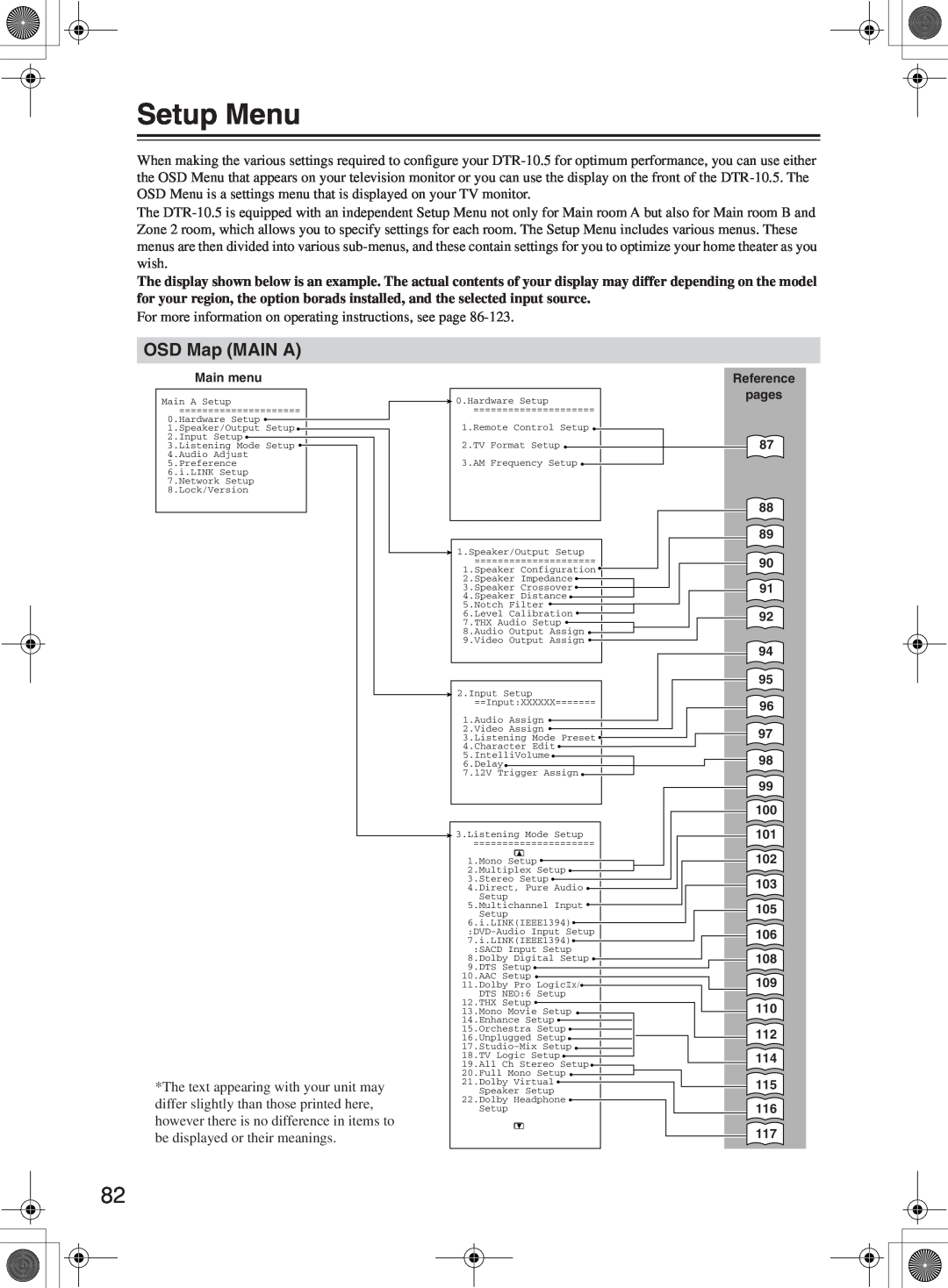 Integra DTR-10.5 instruction manual Setup Menu, OSD Map MAIN A 