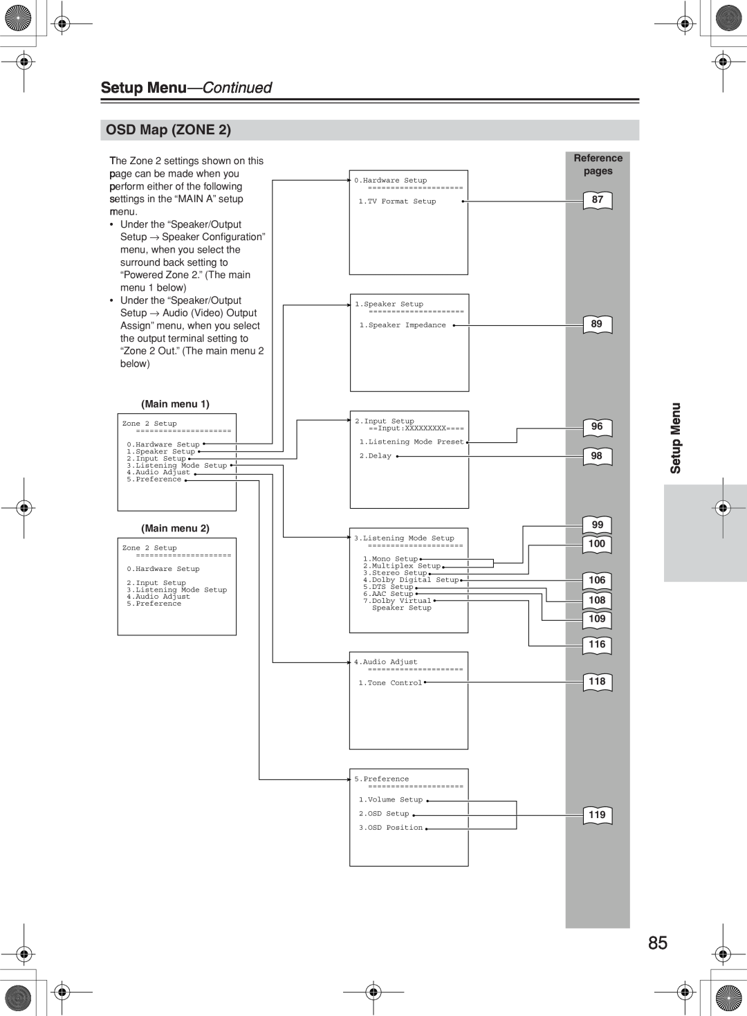 Integra DTR-10.5 instruction manual OSD Map ZONE, Setup Menu—Continued 