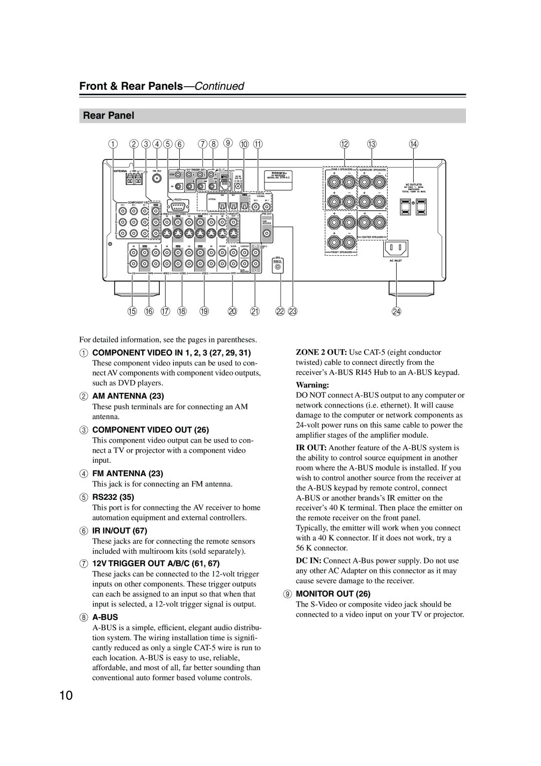 Integra DTR-4.5 Rear Panel, Component Video in 1, 2, 3 27, 29, RS232, Ir In/Out, 12V Trigger OUT A/B/C 61 