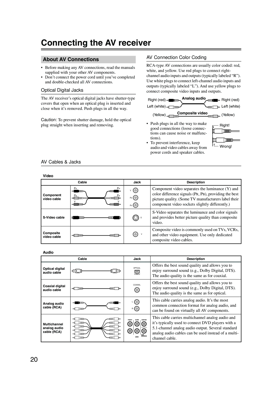 Integra DTR-4.5 Connecting the AV receiver, About AV Connections, Optical Digital Jacks, AV Connection Color Coding 