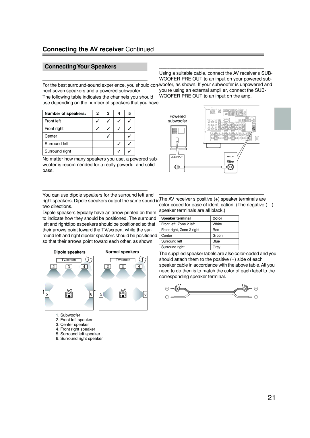 Integra DTR-4.5 instruction manual Connecting the AV receiver, Connecting Your Speakers 