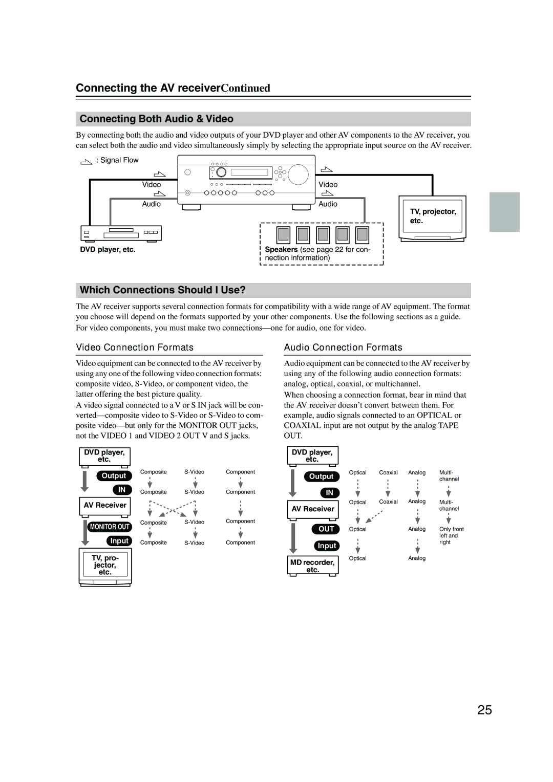 Integra DTR-4.5 instruction manual Connecting Both Audio & Video, Which Connections Should I Use?, Video Connection Formats 