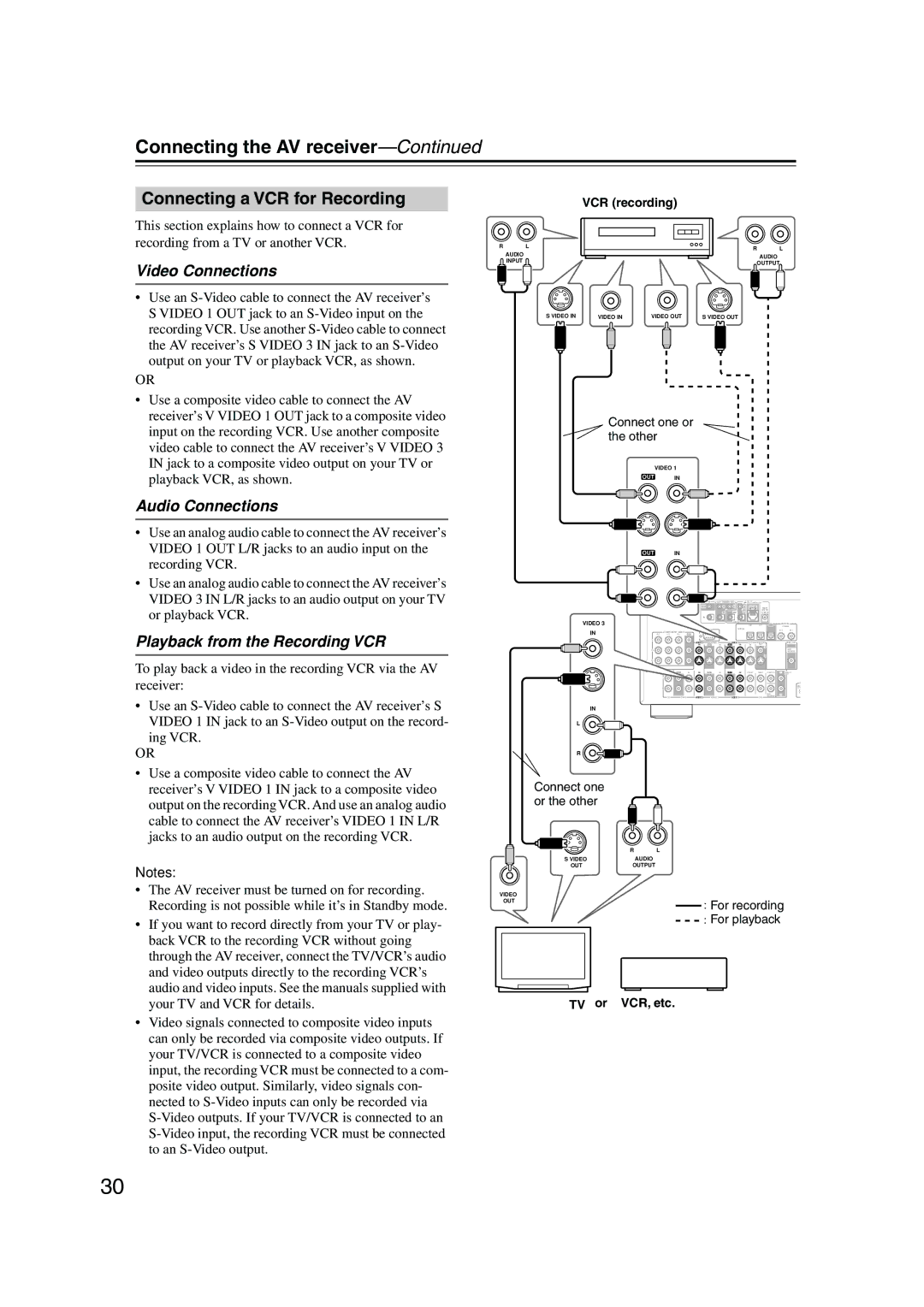 Integra DTR-4.5 Connecting a VCR for Recording, Playback from the Recording VCR, VCR recording, TV or VCR, etc 