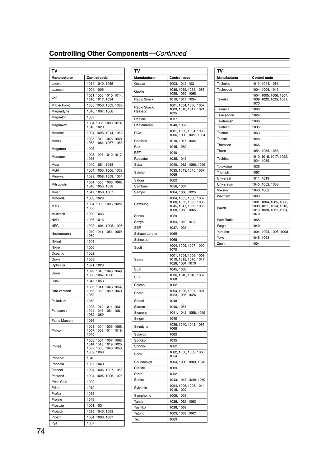 Integra DTR-4.5 instruction manual Nad 