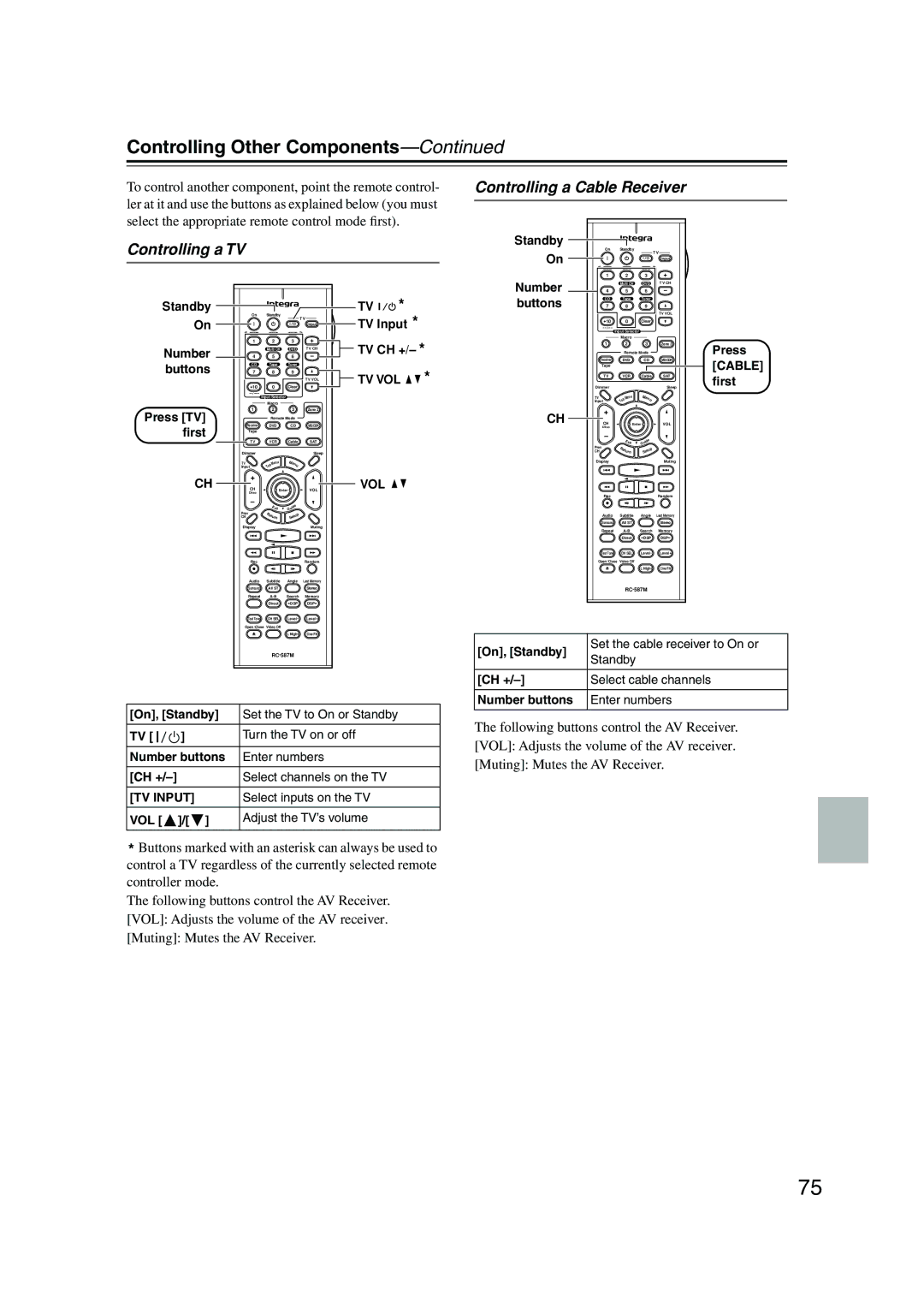 Integra DTR-4.5 instruction manual Controlling a TV, Controlling a Cable Receiver 