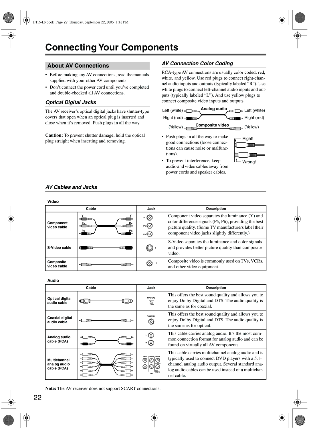 Integra DTR-4.6 Connecting Your Components, About AV Connections, Optical Digital Jacks, AV Connection Color Coding 