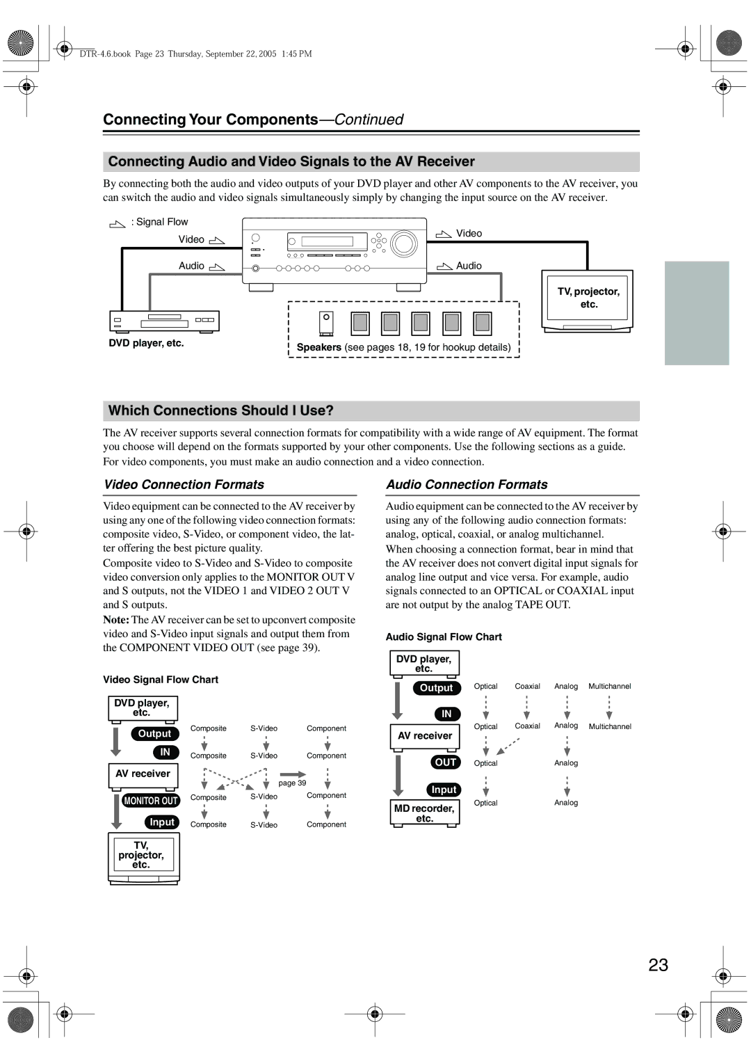 Integra DTR-4.6 instruction manual Connecting Your Components, Connecting Audio and Video Signals to the AV Receiver 