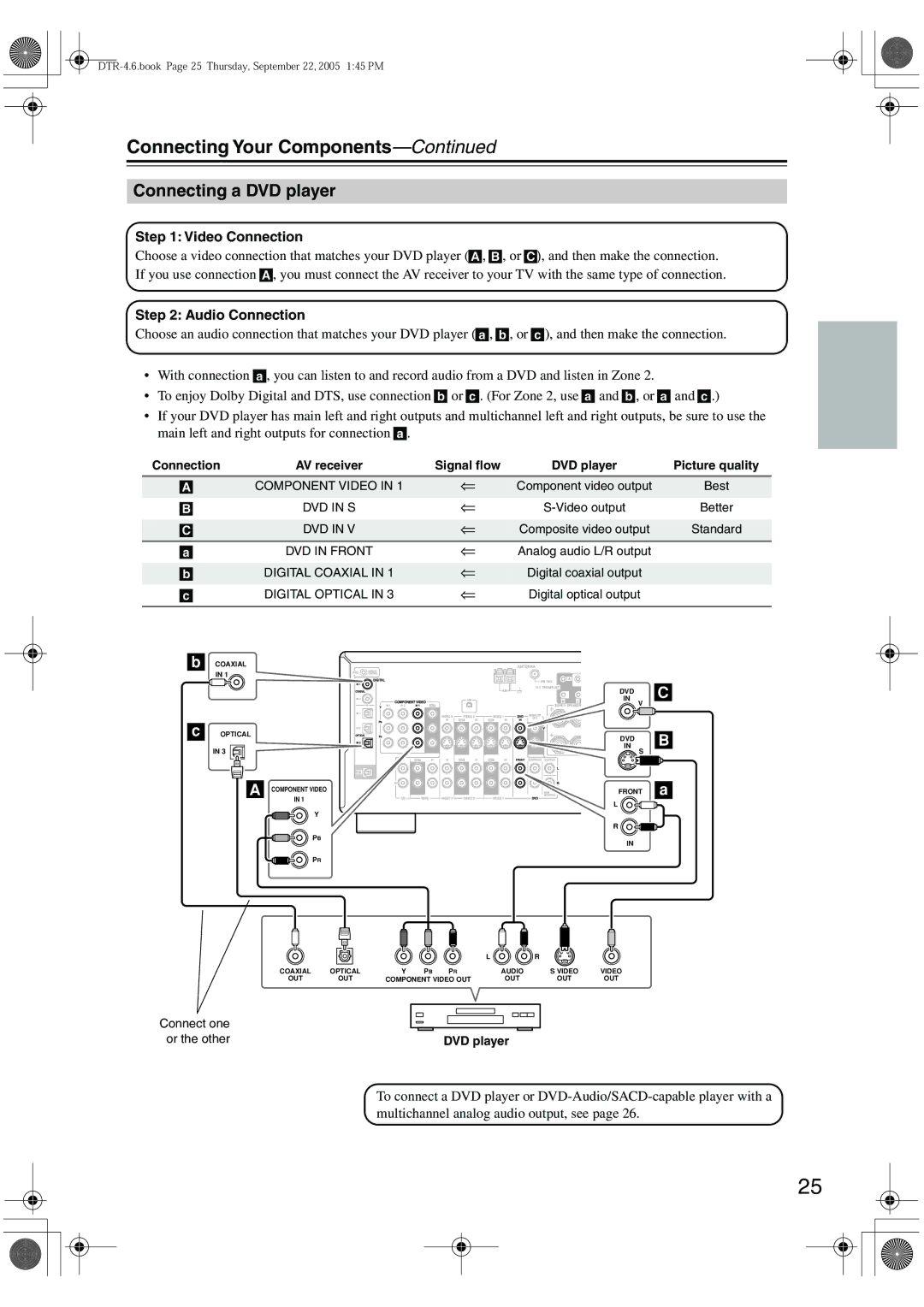 Integra DTR-4.6 instruction manual Connecting a DVD player, Or the other 