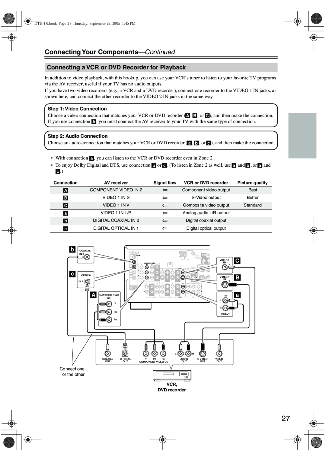 Integra DTR-4.6 instruction manual Connecting a VCR or DVD Recorder for Playback, DVD recorder 