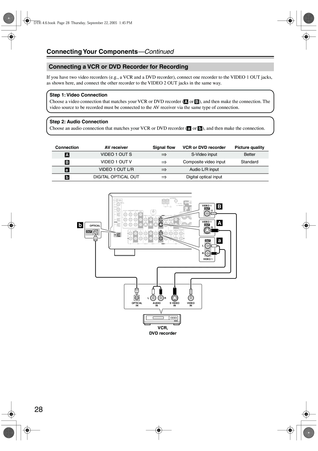 Integra DTR-4.6 instruction manual Connecting a VCR or DVD Recorder for Recording 