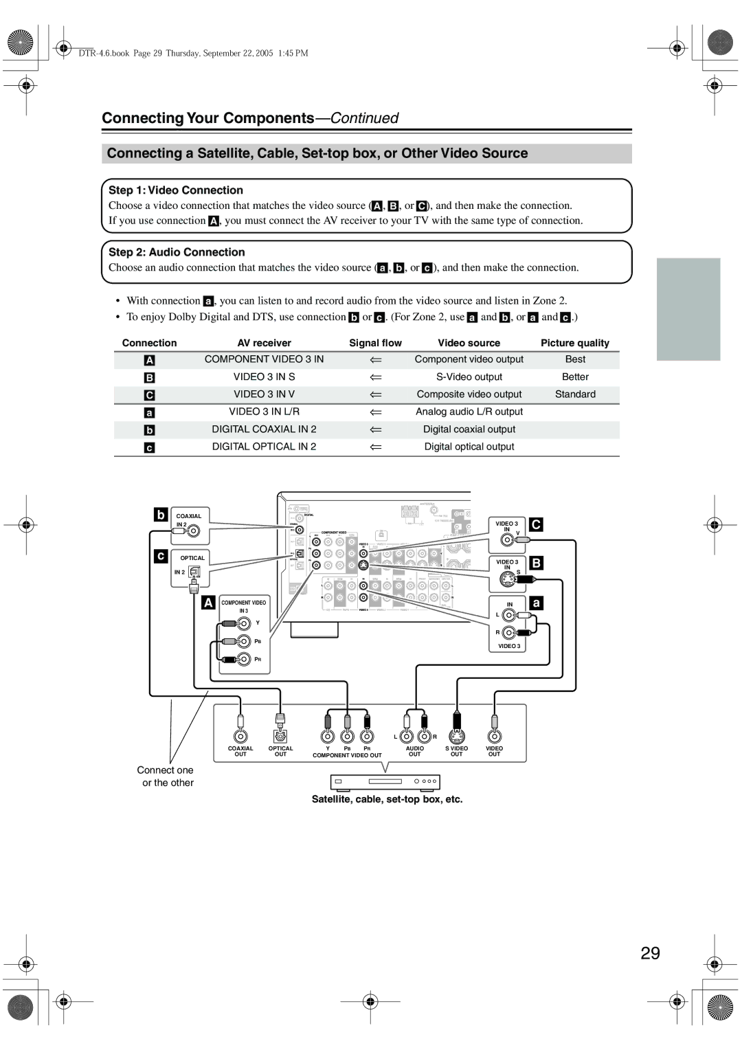 Integra DTR-4.6 instruction manual Satellite, cable, set-top box, etc 