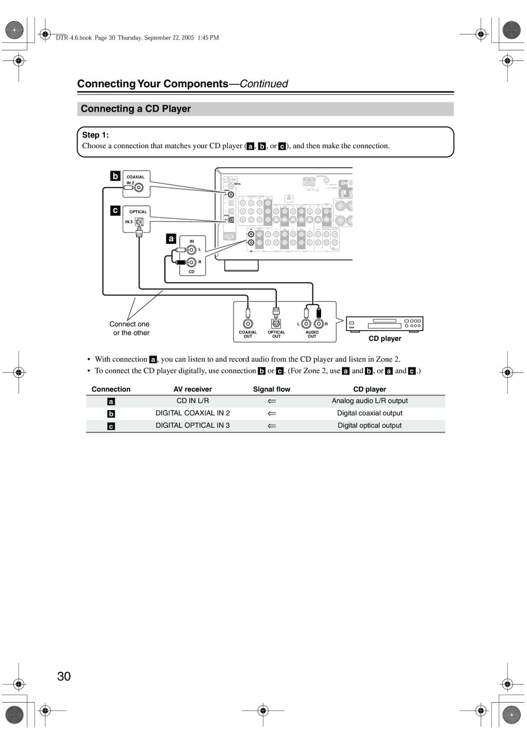 Integra DTR-4.6 instruction manual Connecting a CD Player, Step, CD player 