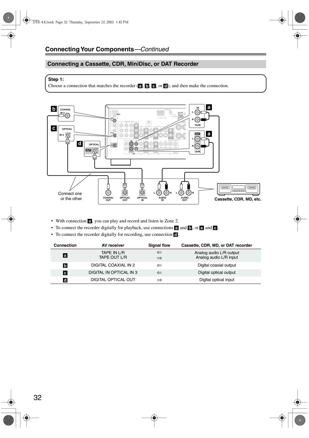 Integra DTR-4.6 instruction manual Connecting a Cassette, CDR, MiniDisc, or DAT Recorder 