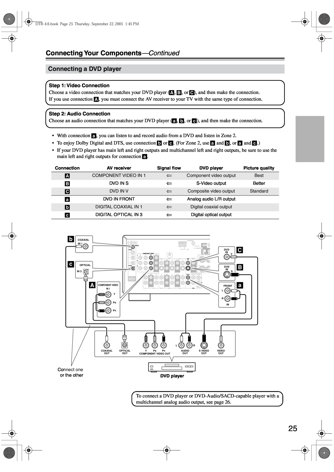 Integra DTR-4.6 instruction manual Connecting a DVD player, Connecting Your Components-Continued, C B a, or the other 