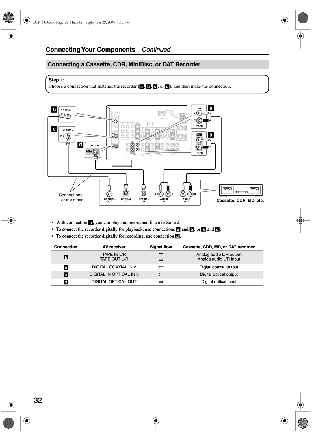 Integra DTR-4.6 instruction manual Connecting Your Components—Continued 