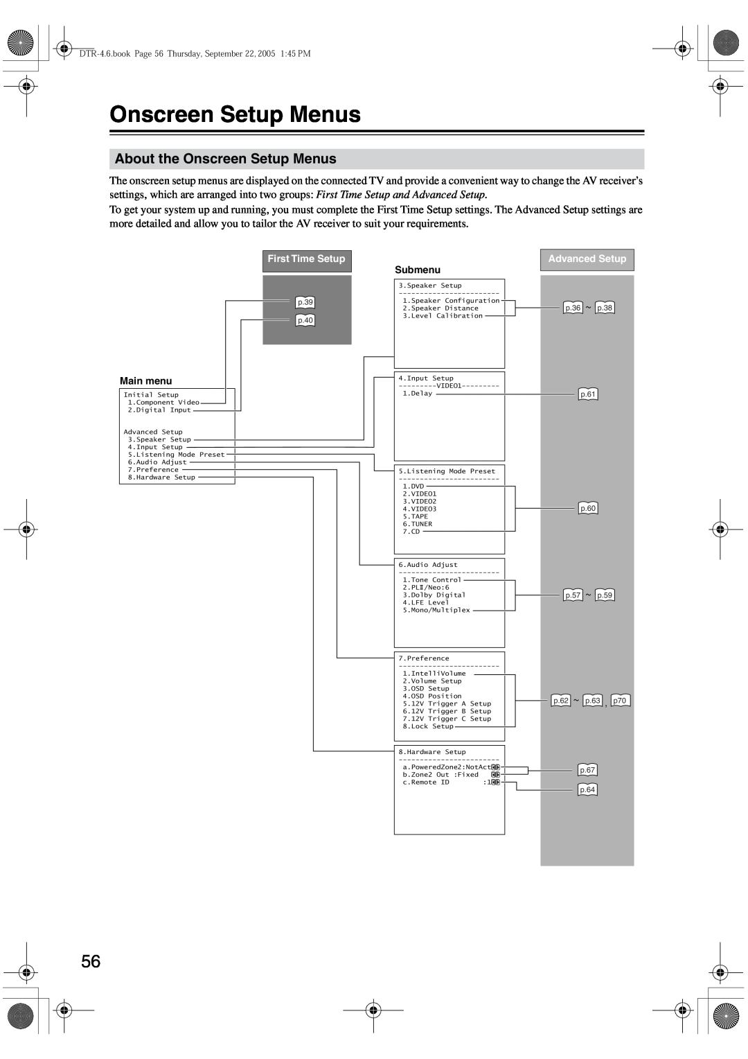 Integra DTR-4.6 instruction manual About the Onscreen Setup Menus 