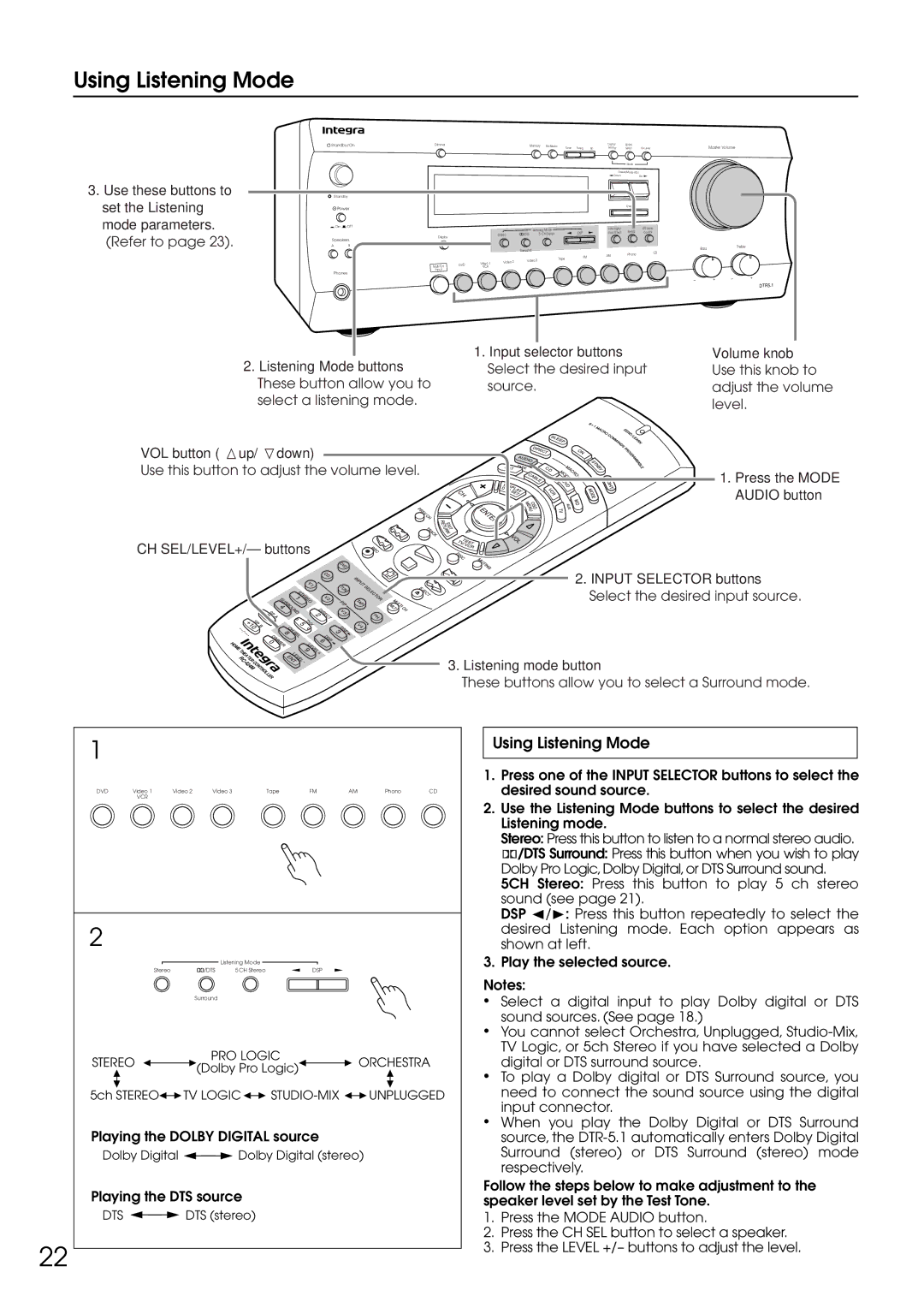 Integra DTR-5.1 appendix Using Listening Mode 