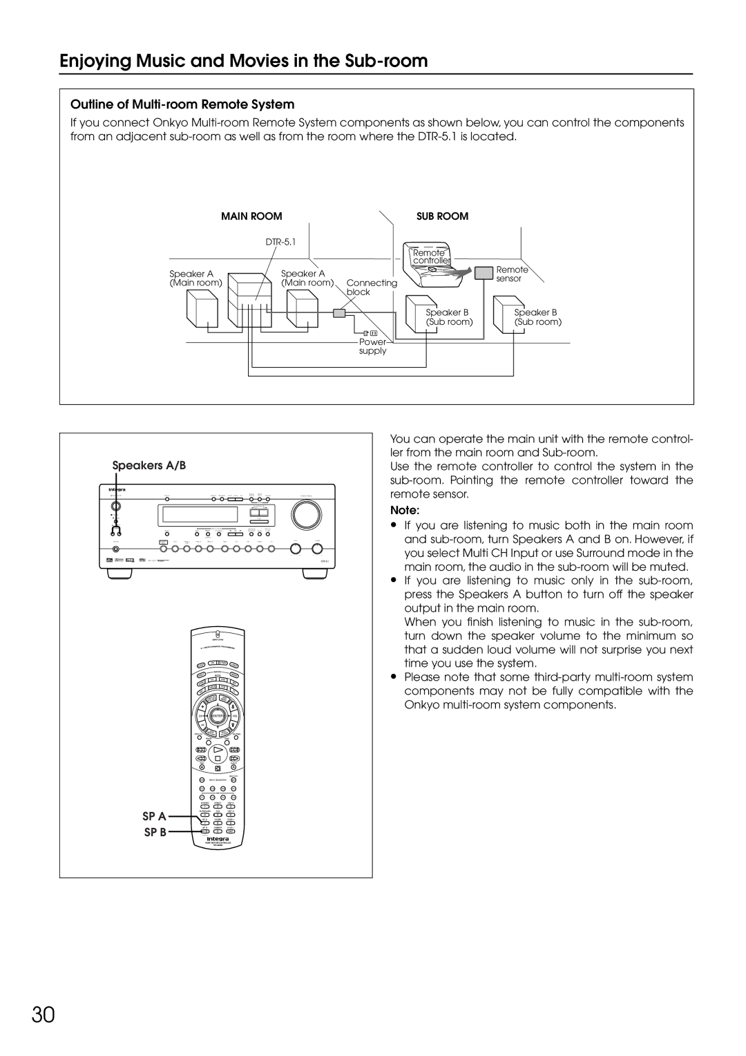 Integra DTR-5.1 appendix Enjoying Music and Movies in the Sub-room, Speakers A/B 