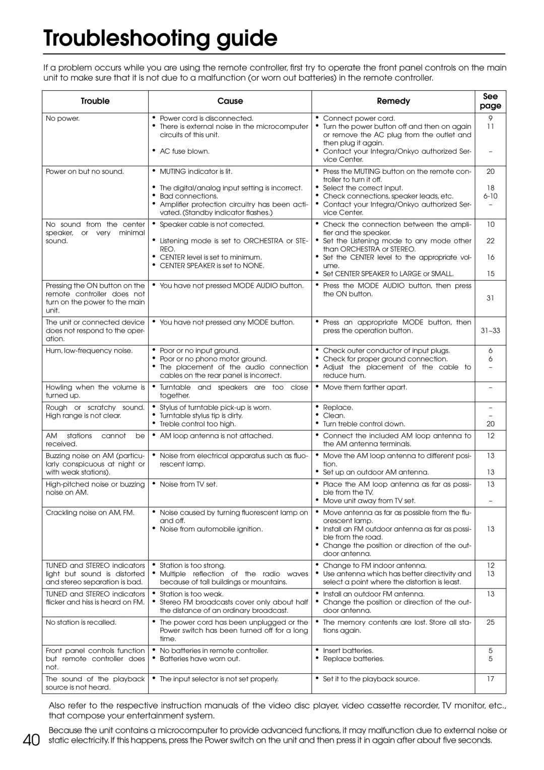 Integra DTR-5.1 appendix Troubleshooting guide, Reo 