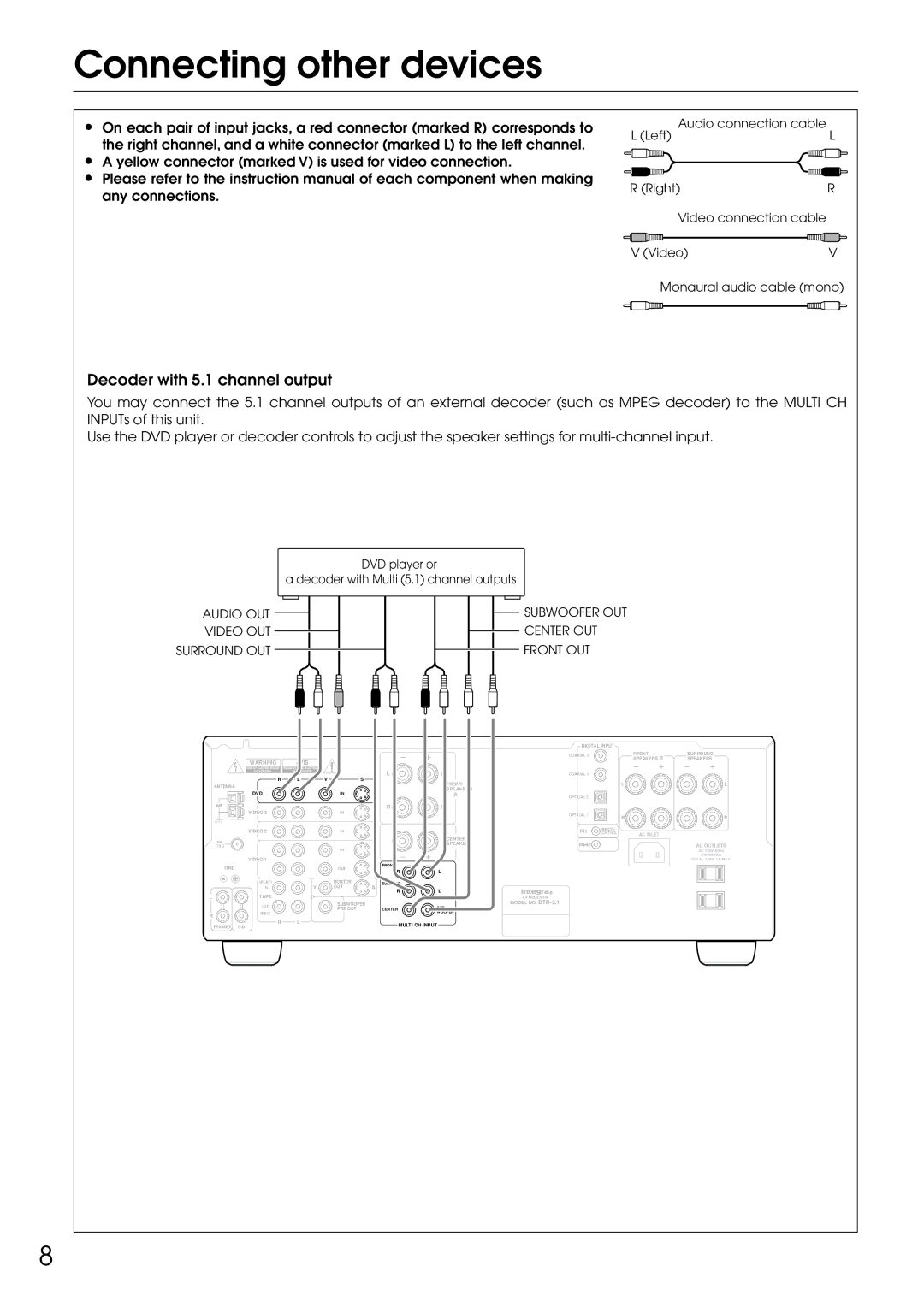 Integra DTR-5.1 appendix Connecting other devices, Decoder with 5.1 channel output 