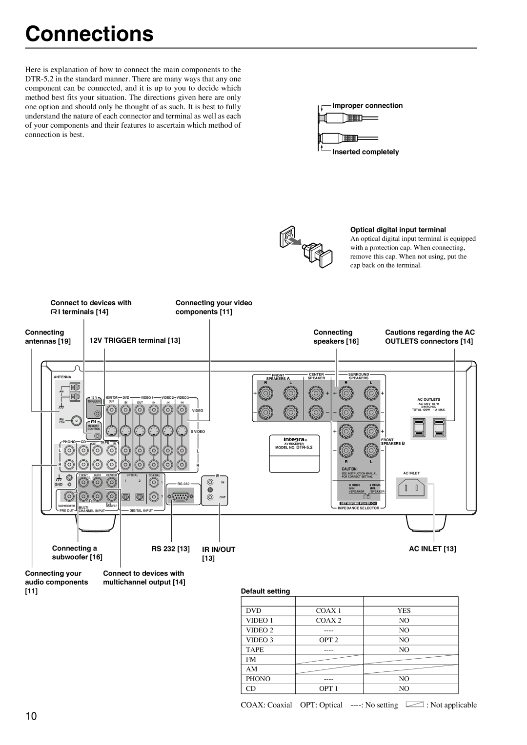 Integra DTR-5.2 appendix Connections, Coax Coaxial OPT Optical No setting, AC Inlet 