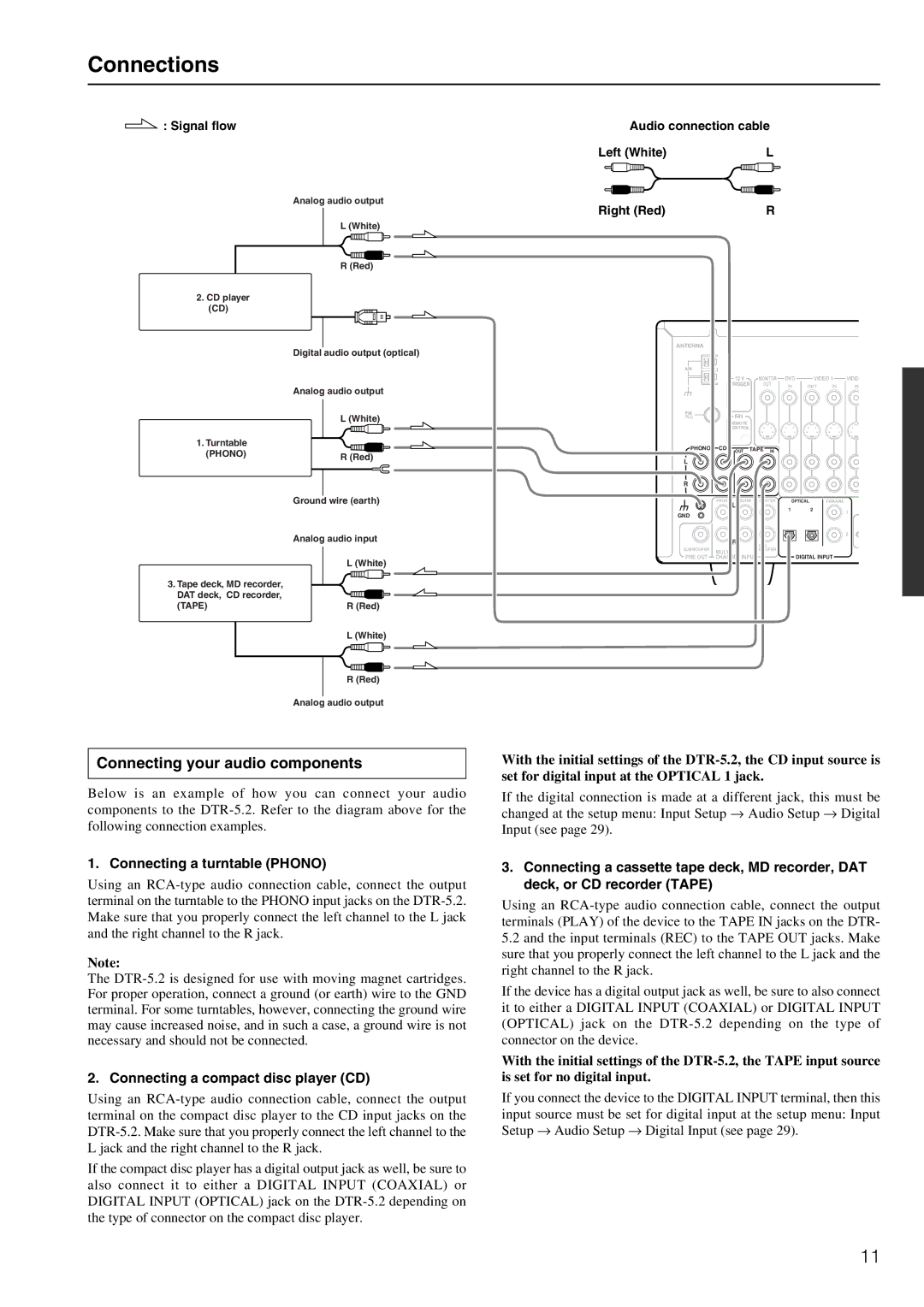 Integra DTR-5.2 appendix Connections, Connecting your audio components, Connecting a turntable Phono 