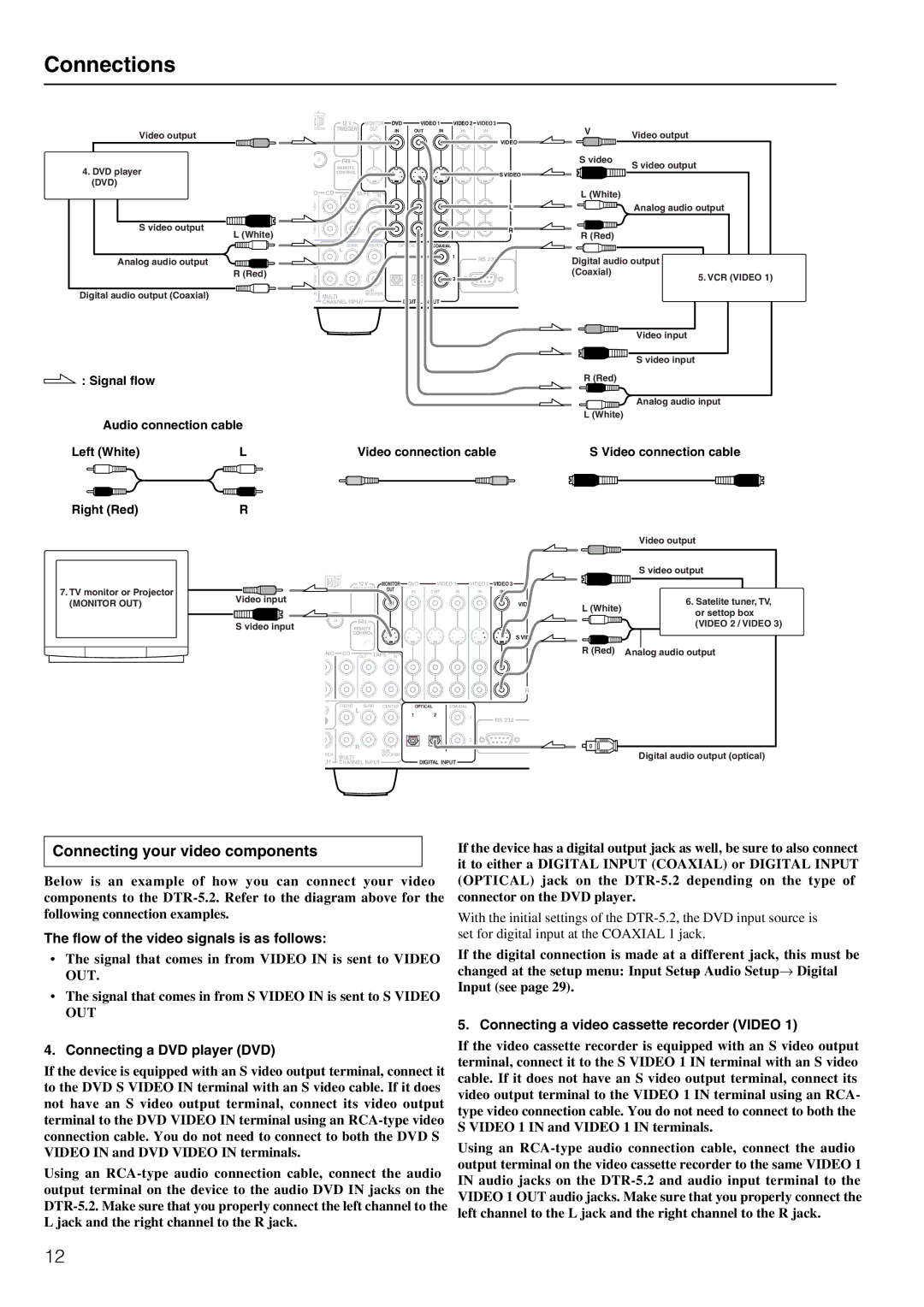 Integra DTR-5.2 Connecting your video components, Flow of the video signals is as follows, Connecting a DVD player DVD 