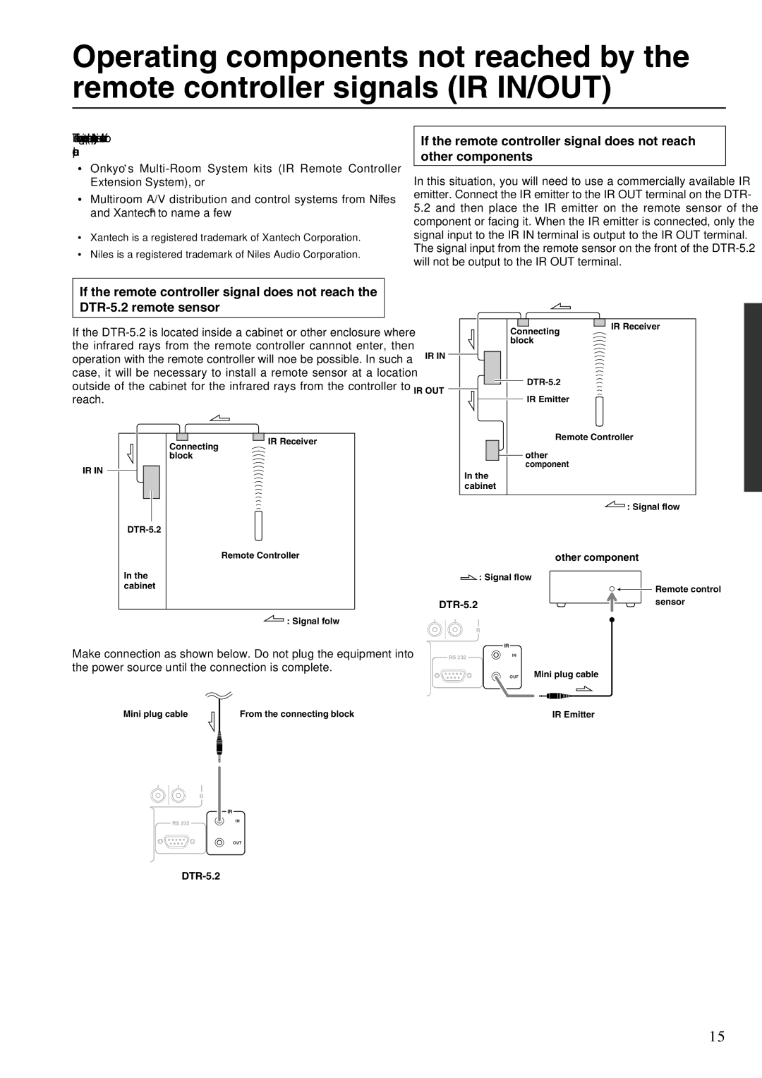 Integra DTR-5.2 appendix Other component, Ir Out 