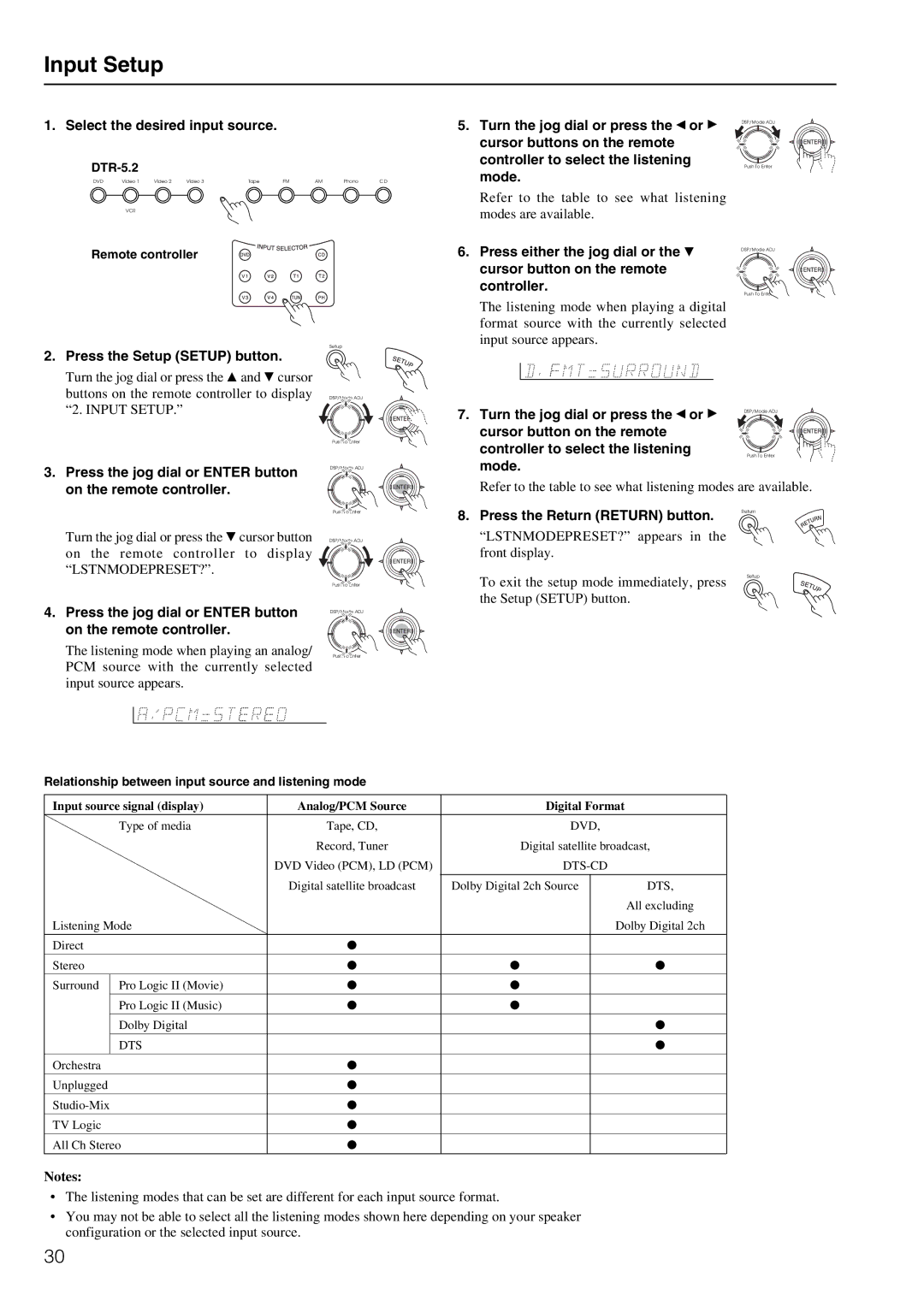 Integra DTR-5.2 appendix Input Setup 