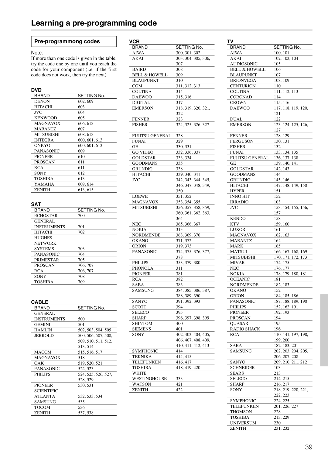 Integra DTR-5.2 appendix Learning a pre-programming code, Pre-programmong codes 