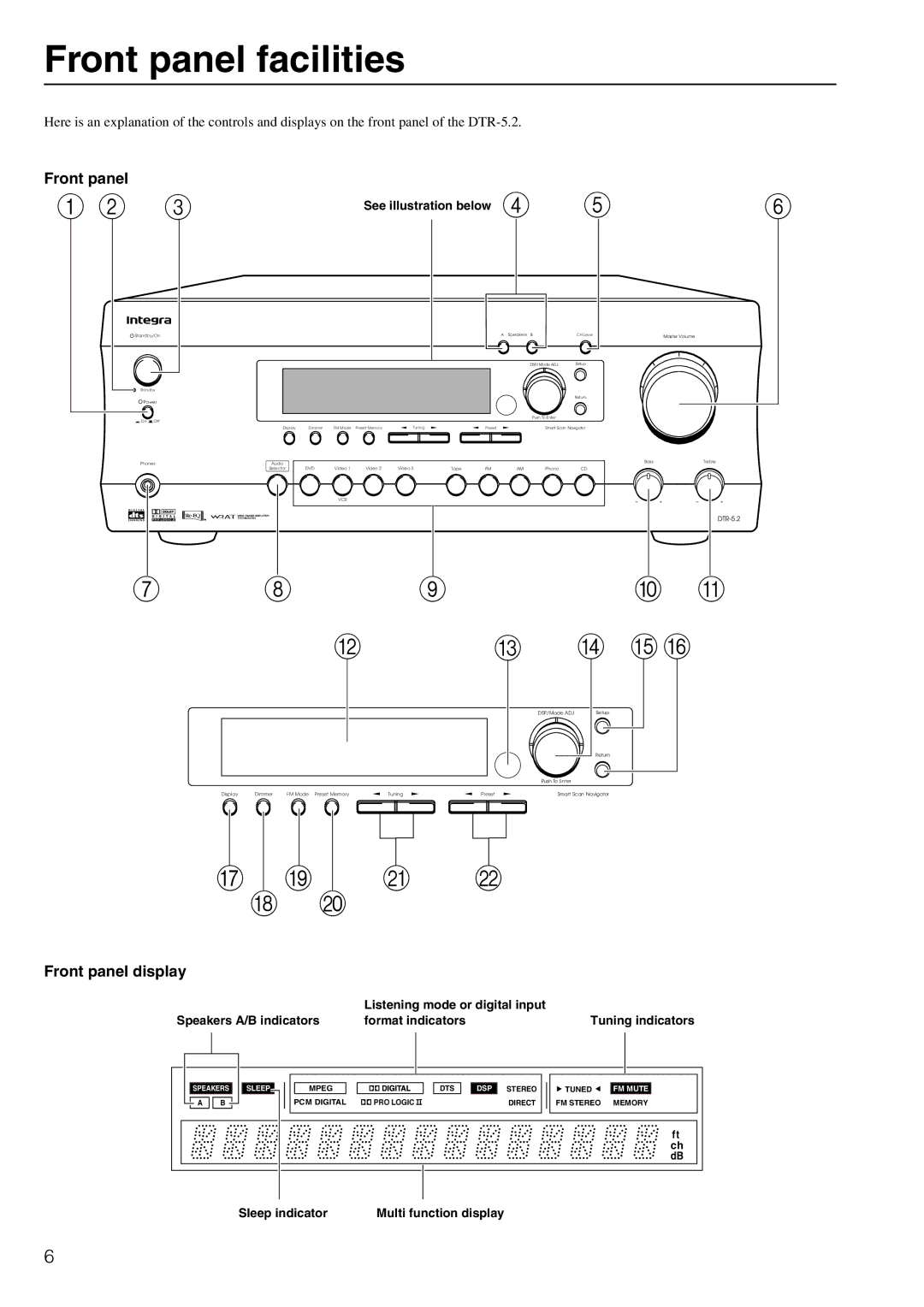 Integra DTR-5.2 appendix Front panel facilities, Front panel display, See illustration below 4, Sleep indicator 