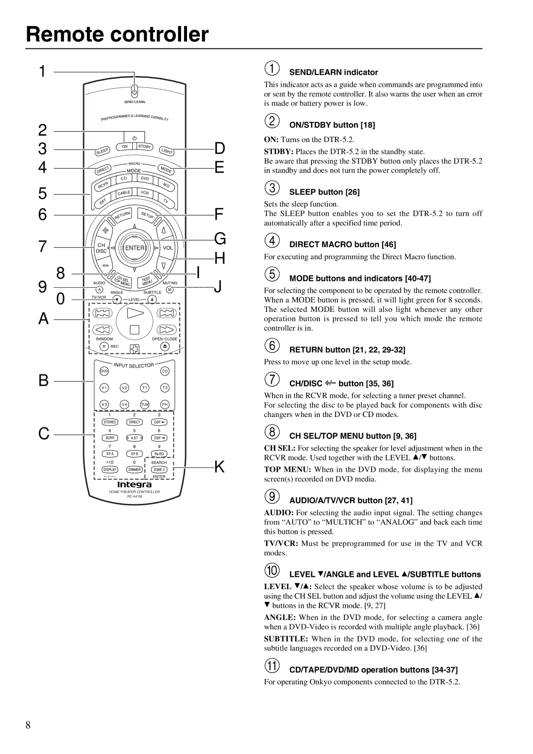 Integra DTR-5.2 appendix Remote controller 