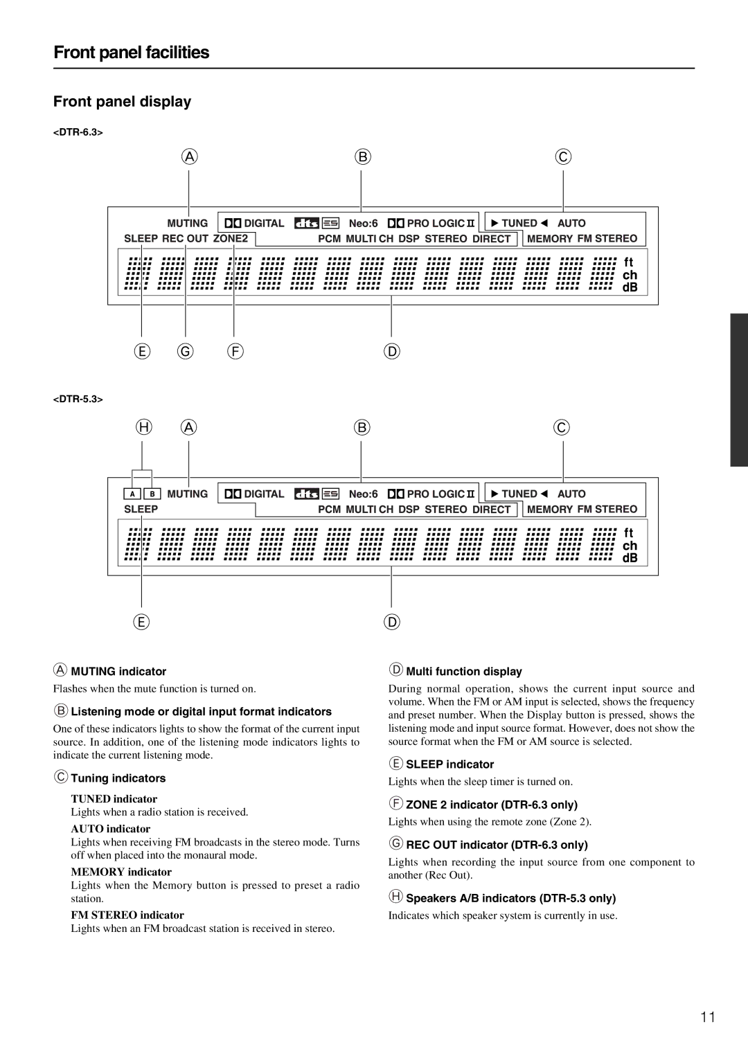 Integra DTR-5.3 Muting indicator, Listening mode or digital input format indicators, Tuning indicators, Sleep indicator 