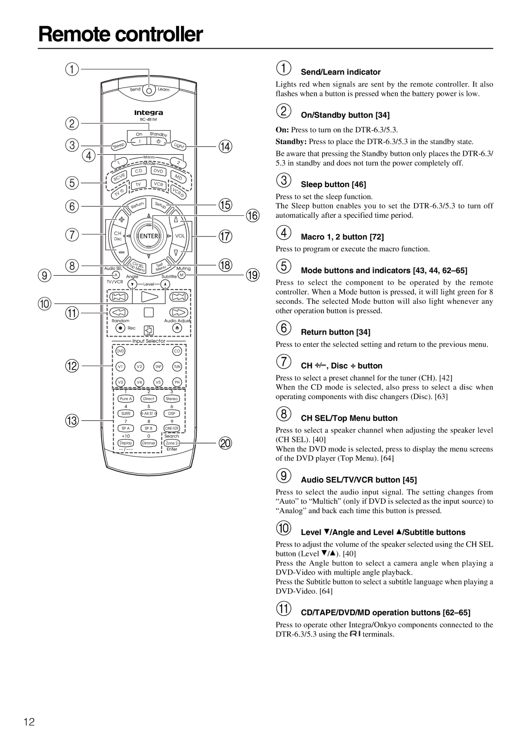 Integra DTR-5.3 instruction manual Remote controller 