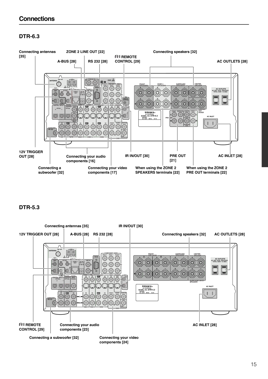 Integra DTR-5.3 instruction manual Connections 