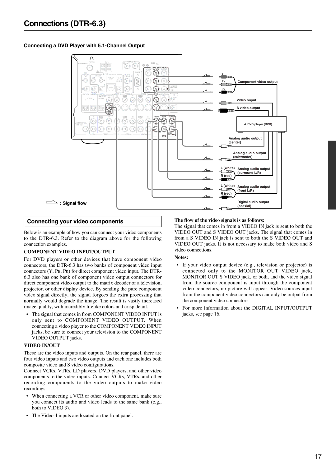 Integra DTR-5.3 Connections DTR-6.3, Connecting your video components, Connecting a DVD Player with 5.1-Channel Output 