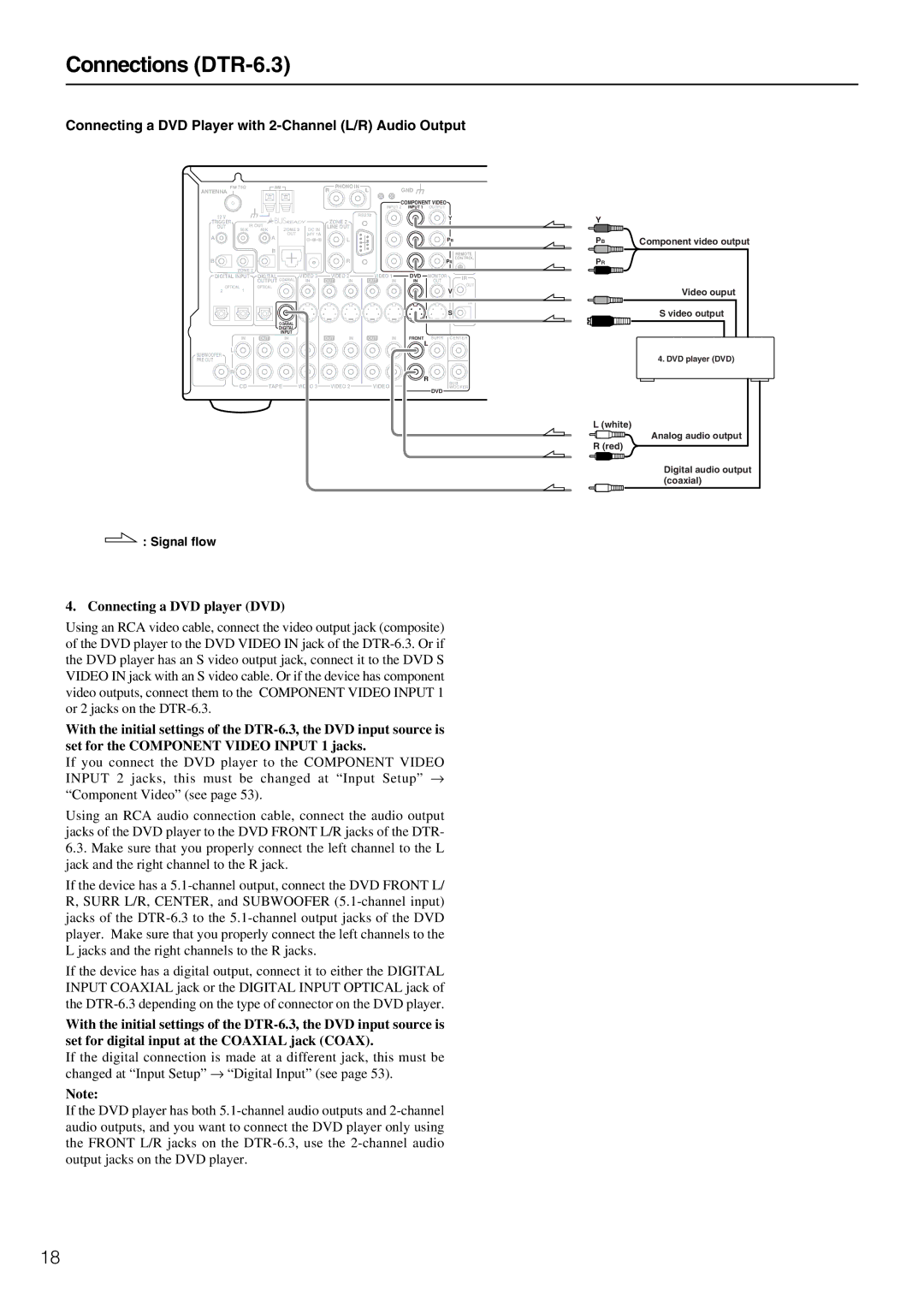 Integra DTR-5.3 instruction manual Connecting a DVD Player with 2-Channel L/R Audio Output, Connecting a DVD player DVD 