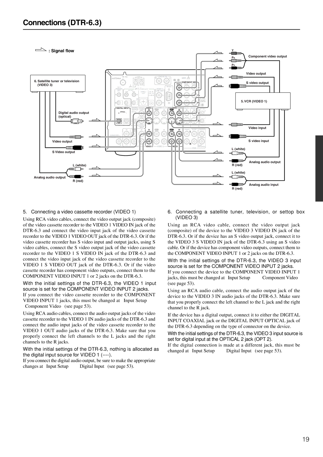 Integra DTR-5.3 instruction manual Connecting a video cassette recorder Video 