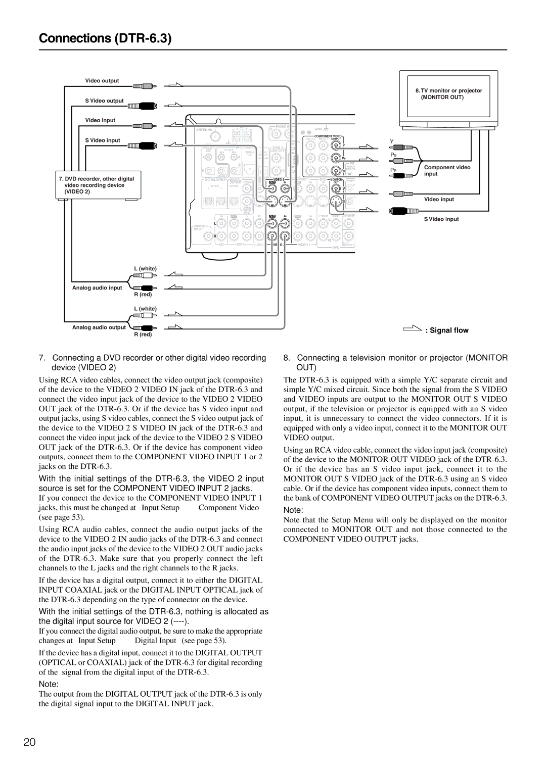 Integra DTR-5.3 instruction manual Connecting a television monitor or projector Monitor OUT 