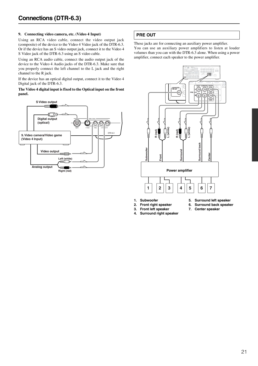 Integra DTR-5.3 instruction manual Connecting video camera, etc. Video 4 Input, Power amplifier, Front right speaker 