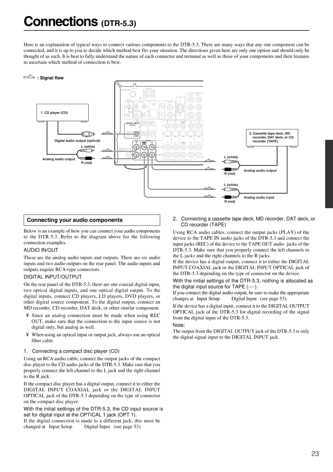 Integra instruction manual Connections DTR-5.3, CD player CD 