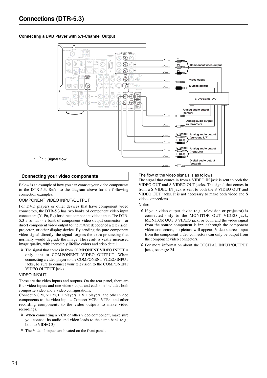 Integra instruction manual Connections DTR-5.3, Video output 